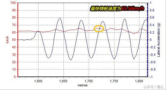 拆车坊六代凯美瑞拆解,拆车坊马自达阿特兹