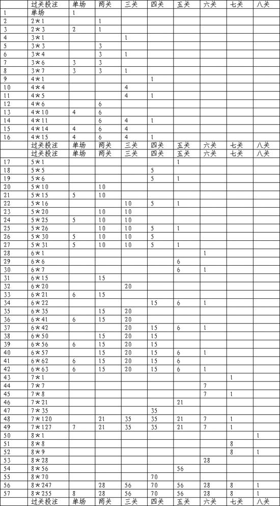 双色球开奖几率图,足彩双色球规则