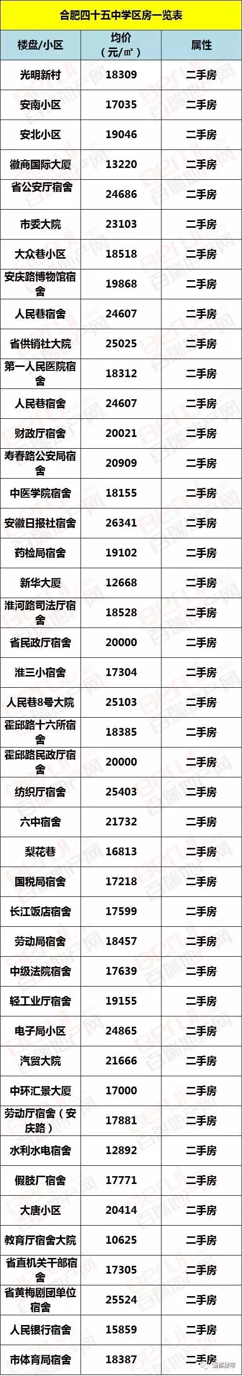 合肥9区的顶级学区,合肥市学区房价格