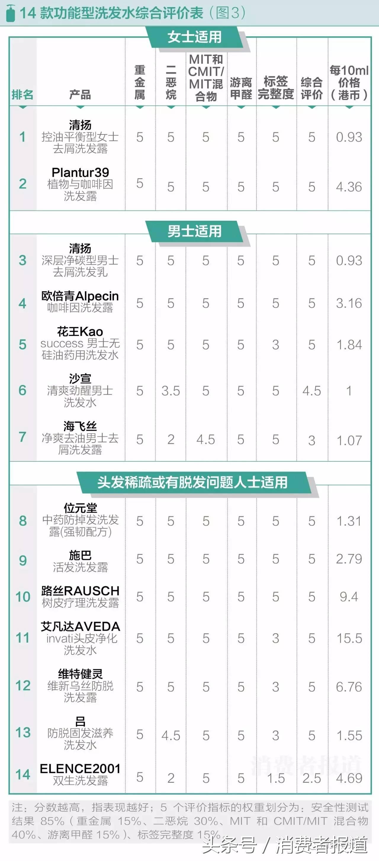 海飞丝洗发水测评避雷,海飞丝洗发水测评掉头发吗