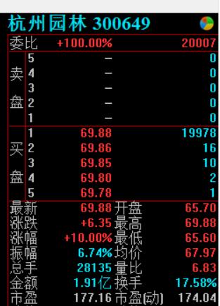如何从刚启动板块中选择强势股,2019年高送转填权概念股