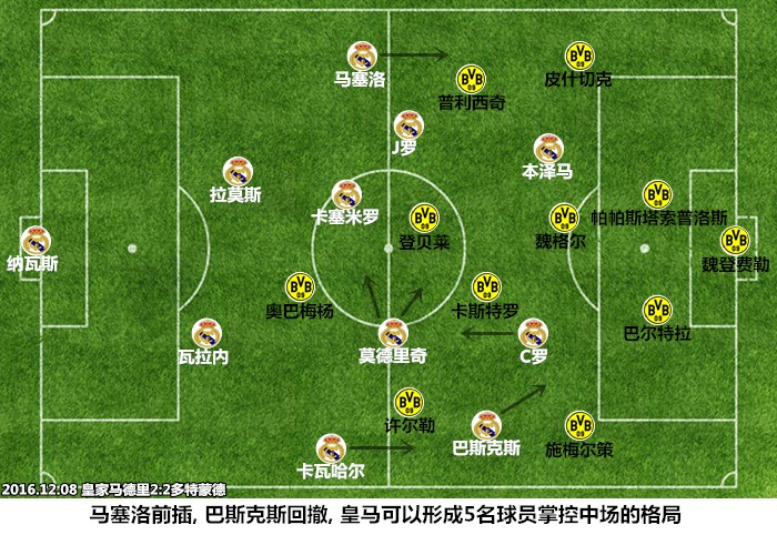 皇马强势崛起六个关键,皇马新赛季解析
