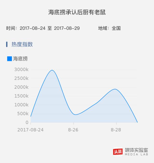 海底捞公关事件的不足之处,对海底捞公关的看法