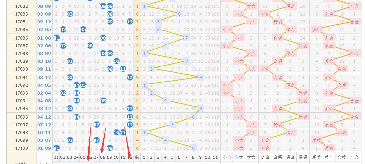 大乐透火烈鸟17101预测,大乐透17101期开奖号码
