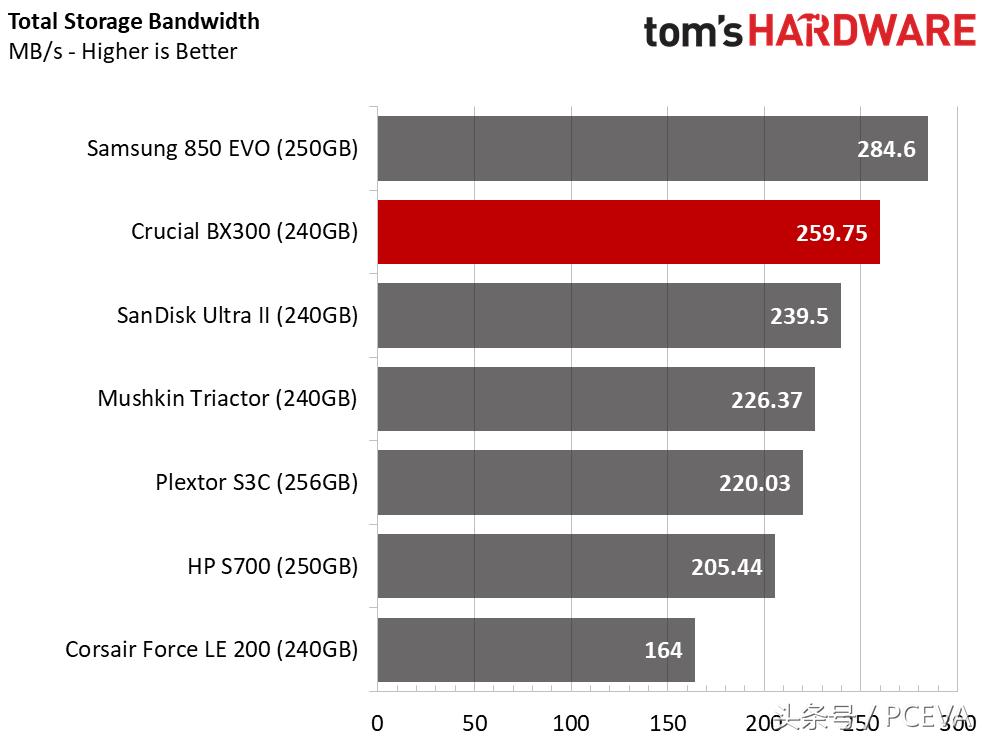 镁光固态硬盘2300评测,mlc固态硬盘绝版了吗