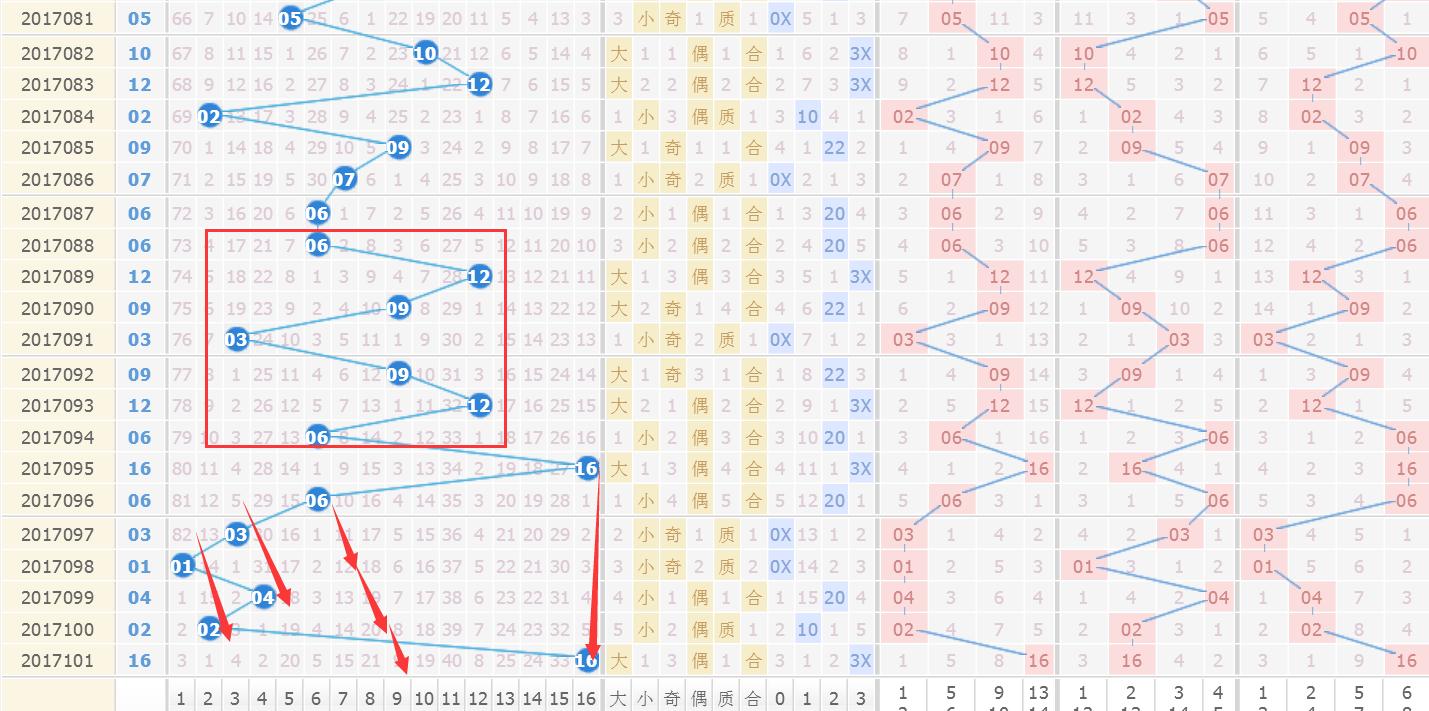 双色球第24016期头奖井喷136注,双色球17109期蓝球