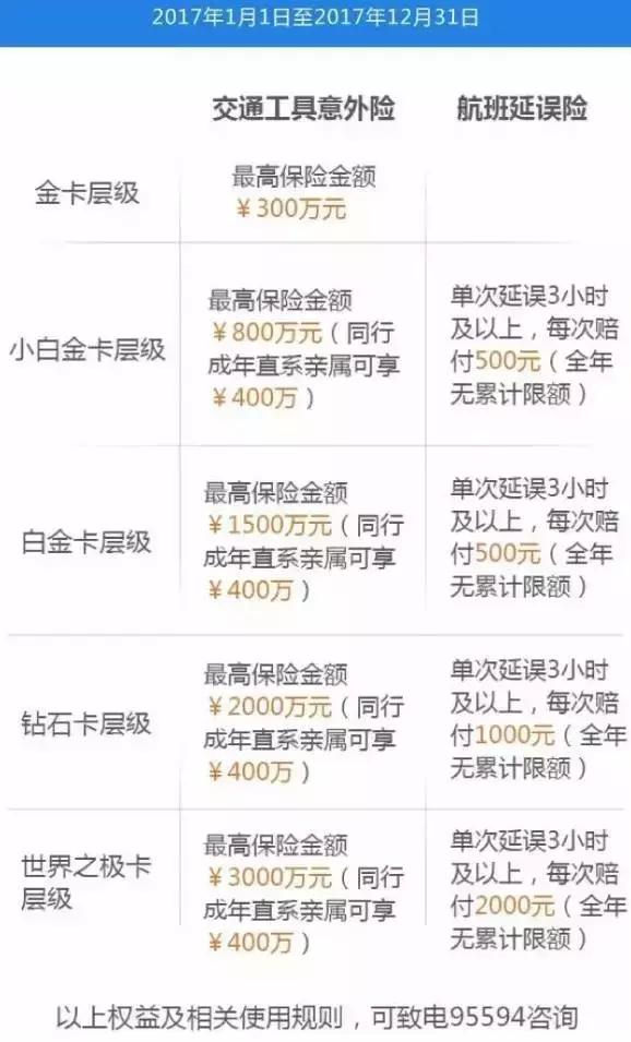 航班延误各种赚钱姿势信用卡羊毛*党**的最爱（附6重叠加*法大**）