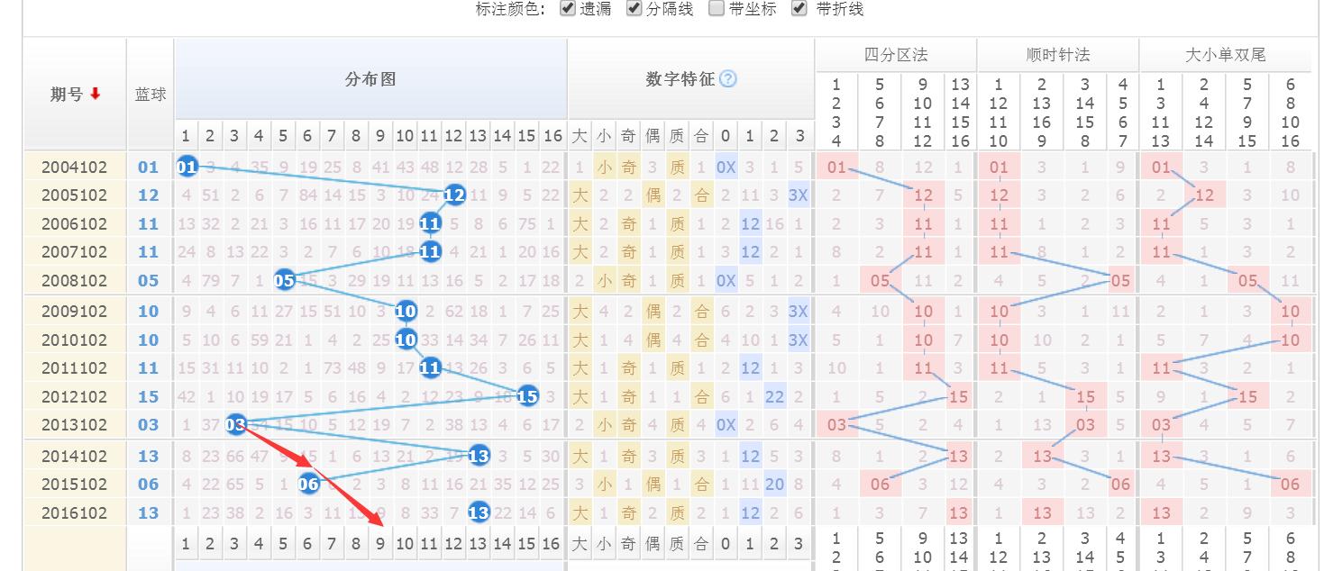 双色球第24016期头奖井喷136注,双色球17109期蓝球