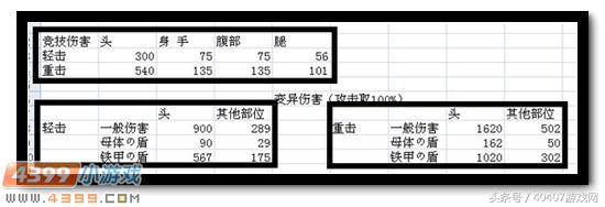 生死*击狙**黑龙偃月刀全面测评