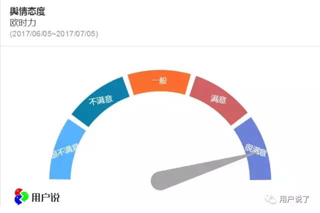 欧时力ochirly什么档次,欧时力ochirly什么时候折扣最大