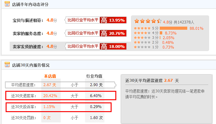天猫女装很好做么?不,天时地利人和你也未必赚钱,想清楚再来
