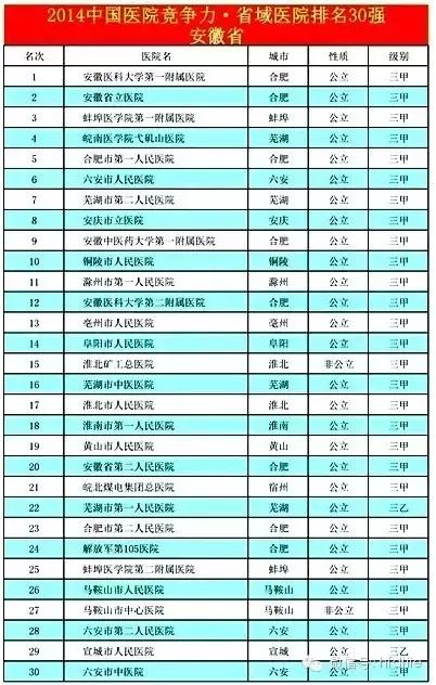合肥最强医院,合肥市医院最强科室排名