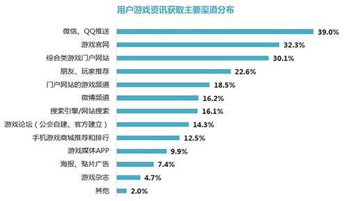 2017品牌报告：游戏市场进入下半场，三种用户获取方式详解