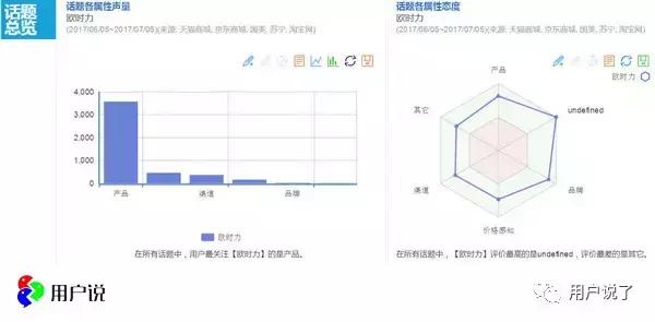 欧时力ochirly试穿,欧时力ochirly新品
