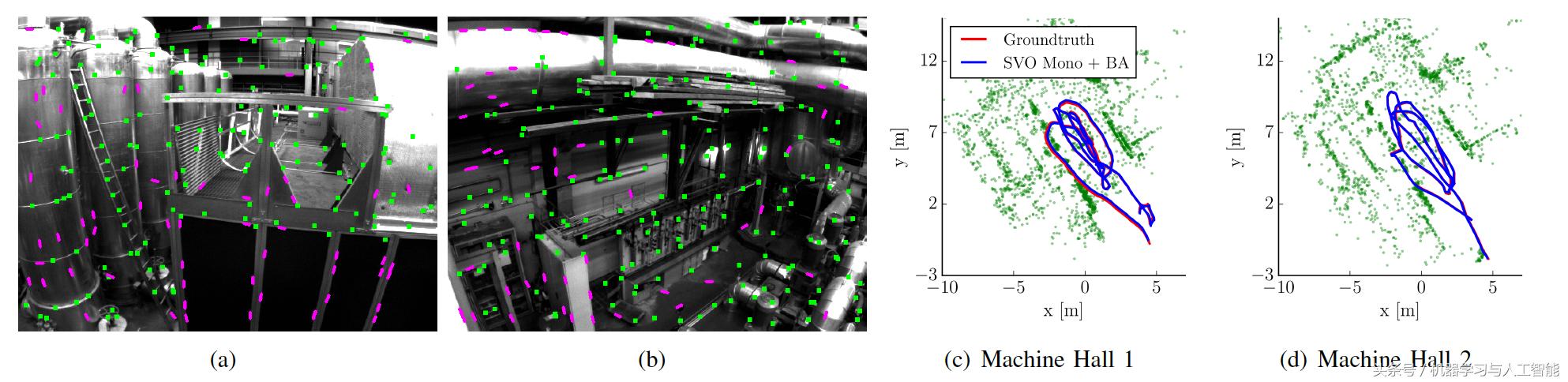 slam视觉里程计的作用,视觉里程计和视觉slam