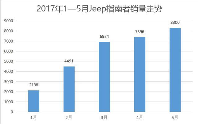 jeep销量国内排名,jeep销量下降原因