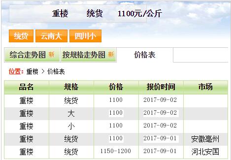 解蛇毒的中草药央视,云南白药药粉能解蛇毒吗