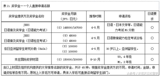 日本筑波大学相当于国内什么大学,日本筑波世界著名大学排名