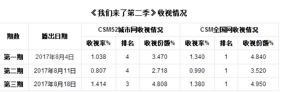 我们来了2宋茜,我们来了蒋欣宋茜搞笑片段