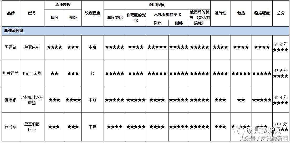 丝涟奇迹系列床垫测评,丝涟雅云系列床垫