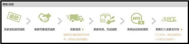 淘宝商家怎么查买家有没有运费险,淘宝运费险注意事项