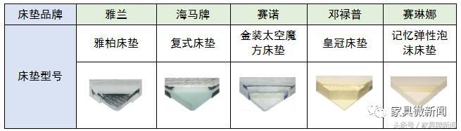 丝涟海绵床垫,高质量床垫推荐雅兰