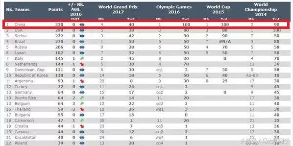 篮球实力前十的国家,足球篮球排球影响力