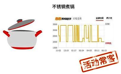 电商虚假交易有什么处罚标准,揭秘网络电商的骗局