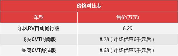 飞度轩逸选哪个,落地10万左右买什么车好