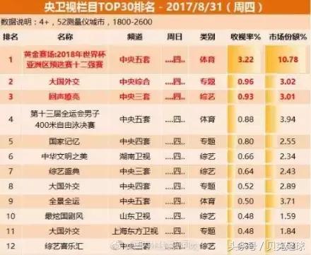 足球就是世界第一运动谁说的,足球就是世界第一运动