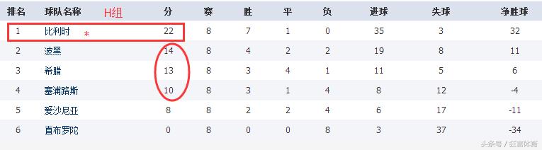 世预赛葡萄牙积分榜最新排名,世预赛附加赛葡萄牙vs意大利