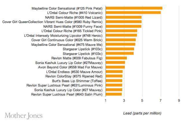 和ysl口红质地接近的平价口红,大牌口红平价学生