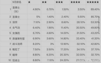dnf韩服团本角色强度,dnf韩服手游团本最受欢迎职业