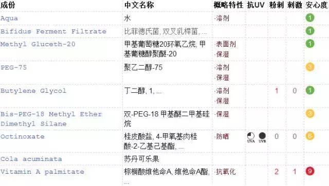 红腰子小黑瓶和小棕瓶怎么选,红腰子跟小棕瓶哪款好
