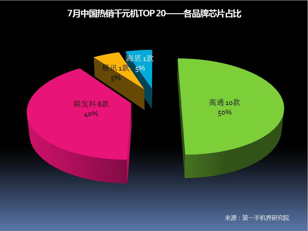 6月千元机热销榜第一名,千元机2017销量排名