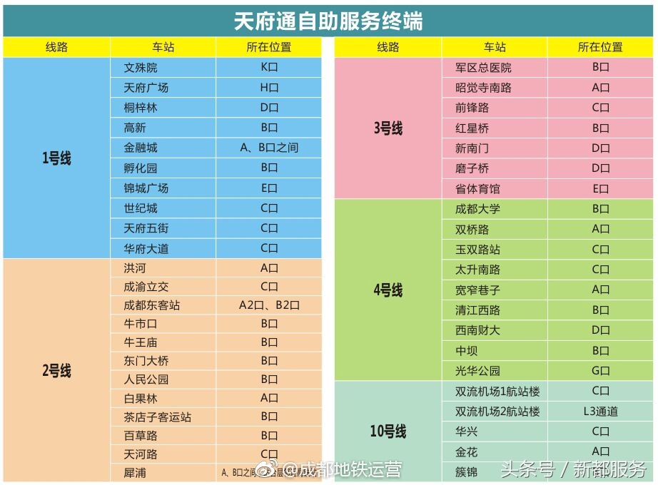 成都地铁首班车时刻表,成都地铁时刻表最晚班19号线