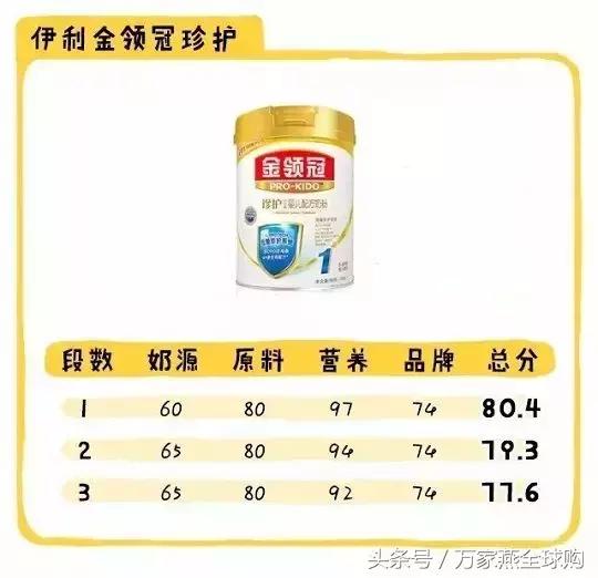老爸评测国产奶粉推荐2段奶粉,2021奶粉不合格名单国产奶粉
