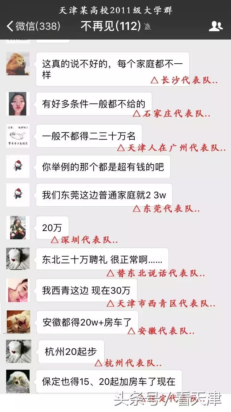 各省娶老婆礼金排行,天津娶老婆聘礼要多少