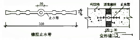 地下工程防水施工步骤教程,关于地下防水混凝土施工技术要求