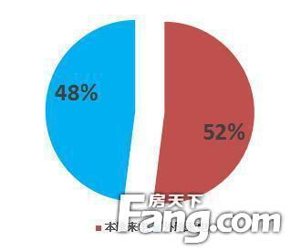 房天下最近情况,房天下发布文章