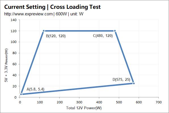 酷冷至尊mwe600电源,酷冷至尊mwe铜牌450w