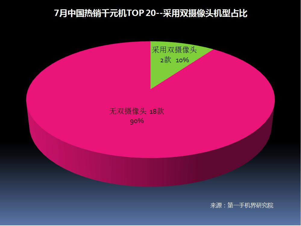 6月千元机热销榜第一名,千元机2017销量排名