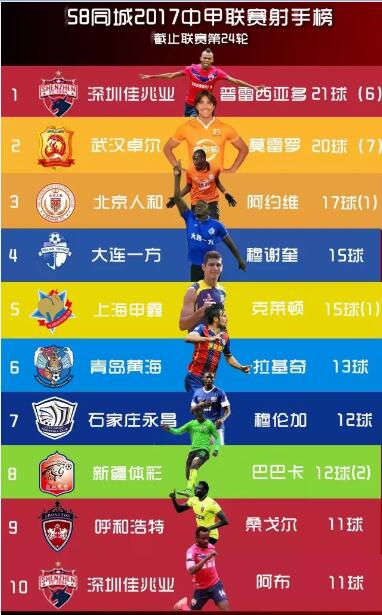 卓尔中甲冲超2018,中甲武汉卓尔冲超