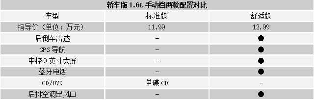 是09款的明锐好还是10款的明锐好,老明锐改明锐rs