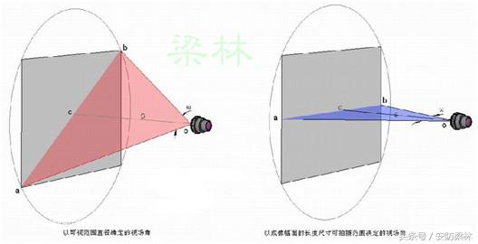 摄像机镜头知识大全讲解,摄像镜头参数知识普及