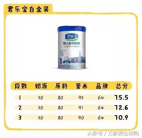 老爸评测国产奶粉推荐2段奶粉,2021奶粉不合格名单国产奶粉