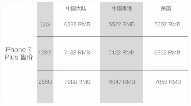 iphone被家长没收了怎么找到,iphone被老师收了咋办