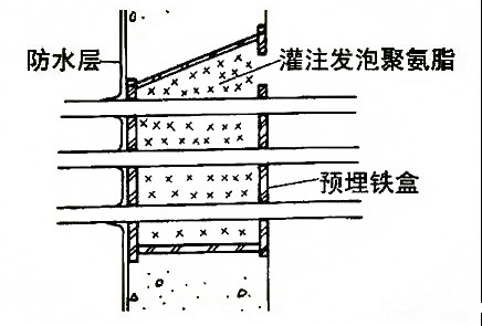 地下工程防水施工步骤教程,关于地下防水混凝土施工技术要求