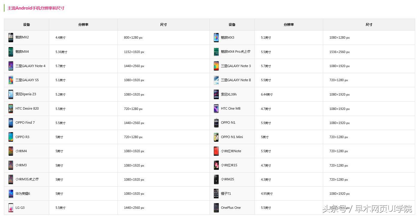 安卓UI设计的教程,安卓ui设计分辨率