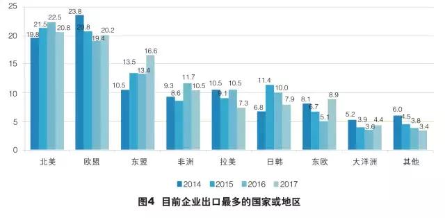 外贸出口最新现状调查报告,外贸企业生存现状报告总结